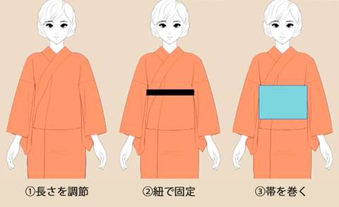 和服的繪畫方法以及和服與浴衣的區別