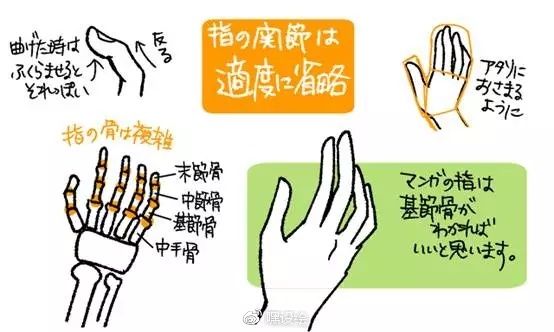 掌握這些繪畫技巧，再也不怕畫手了！