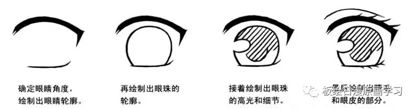美少女漫畫入門|眼睛的畫法
