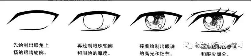 美少女漫畫入門|眼睛的畫法