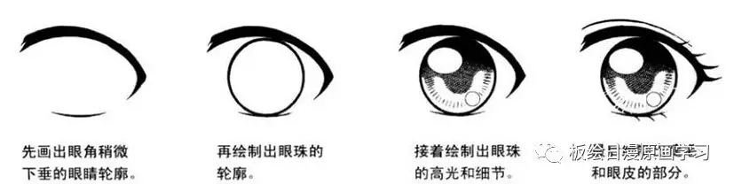 美少女漫畫入門|眼睛的畫法