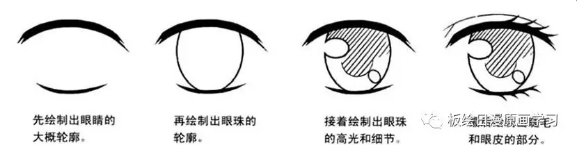 美少女漫畫入門|眼睛的畫法