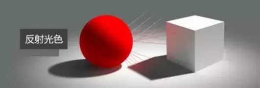 原畫基礎之原畫的光影關系