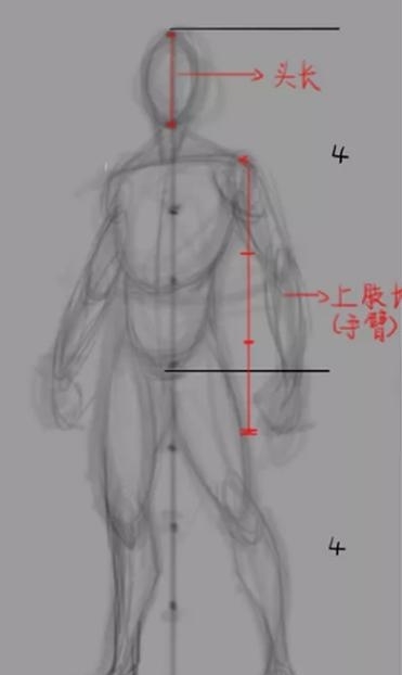 簡單易懂的原畫教程