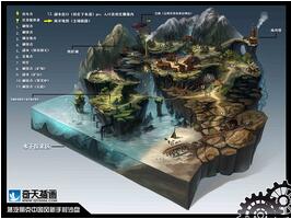奇天CG學院,游戲場景, 蒸汽朋克中國風沙盤圖