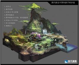 奇天CG學院,游戲場景,蒸汽朋克新手村沙盤